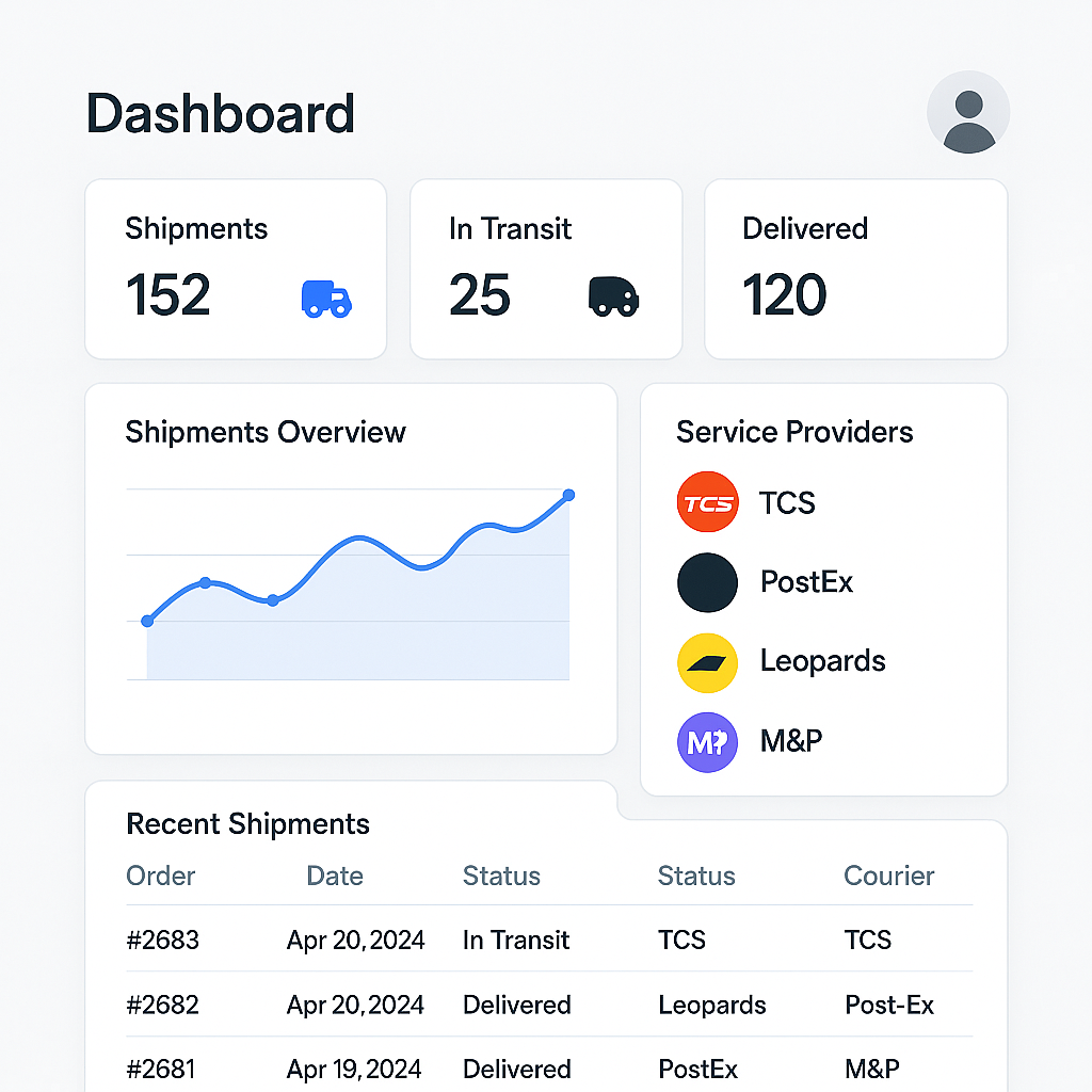 EasyShip Dashboard
